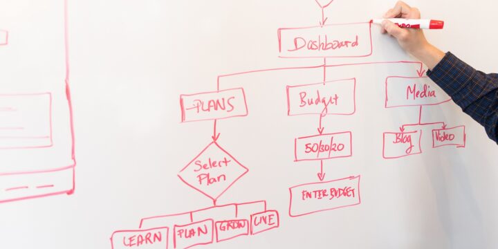 The Importance of Setting Goals and Creating a Roadmap for Success